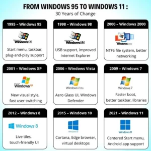 os list