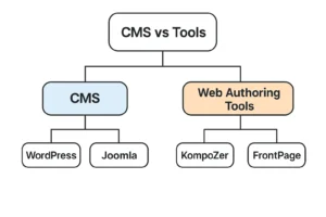 CMS TOOLS
