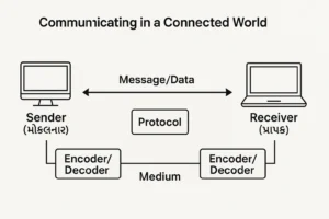 Communicating in a Connected World