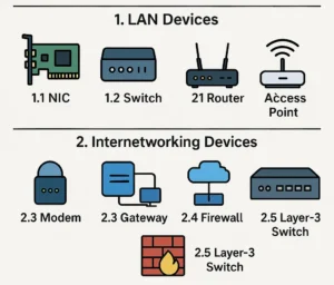 network devices